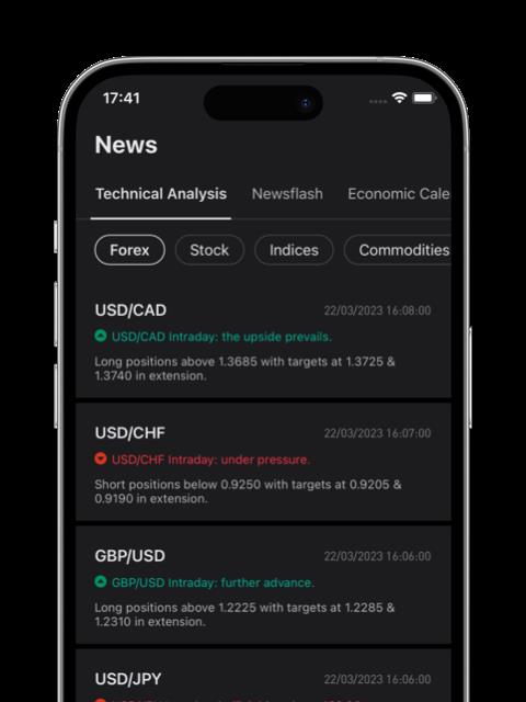 KVB Trading Viewpoints | How Experts Analyze Markets