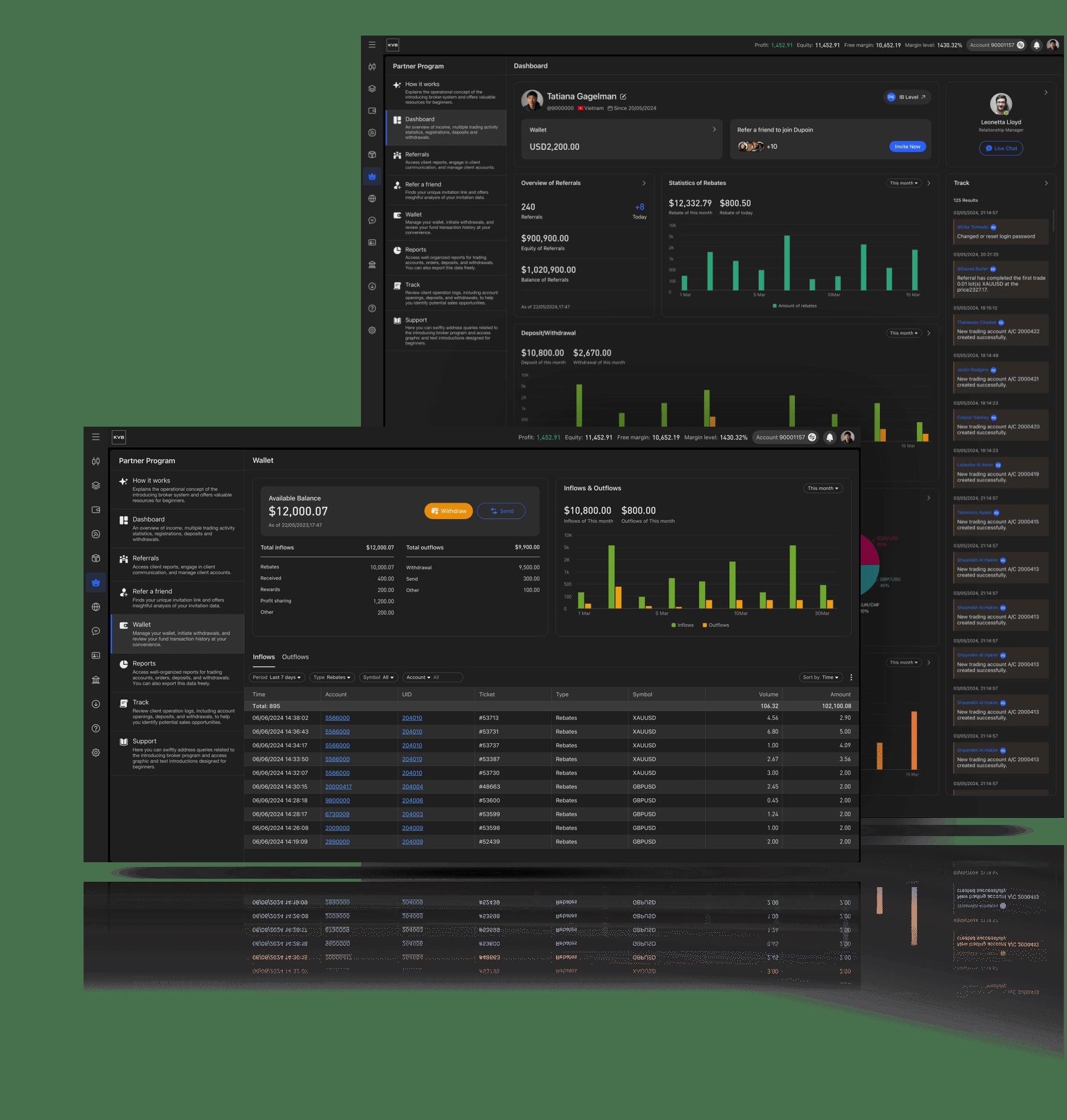 KVB Trading Strategies & Analysis | Improve Your Win Rate