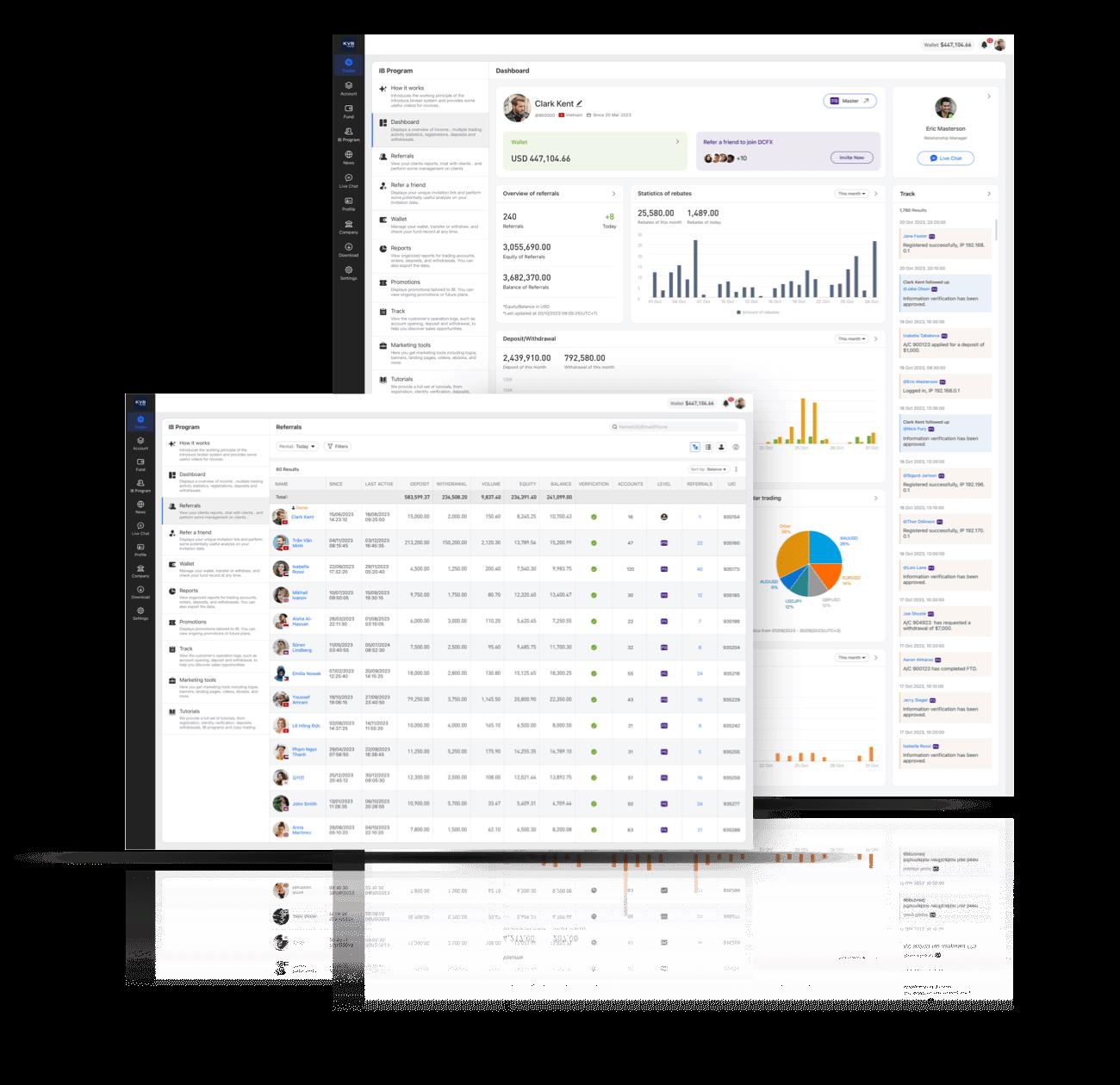 KVB Trading Analysis for Gold, EUR/USD, BTC & More