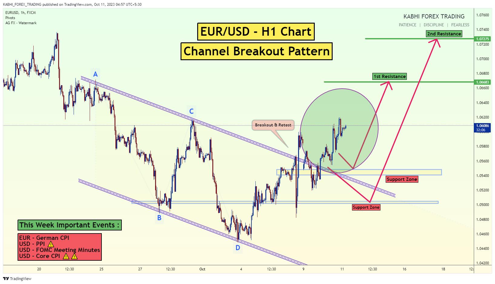 KVB Strategy Tips 2026 | Updated for Market Volatility